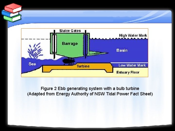Figure 2 Ebb generating system with a bulb turbine (Adapted from Energy Authority of