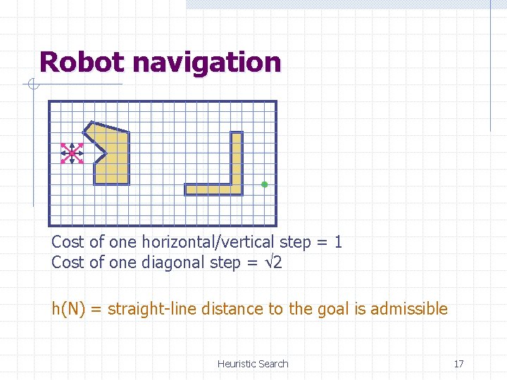 Robot navigation Cost of one horizontal/vertical step = 1 Cost of one diagonal step