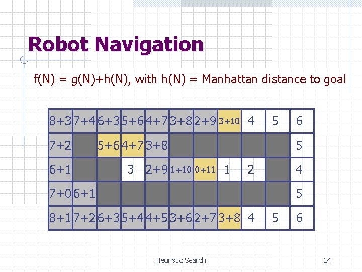 Robot Navigation f(N) = g(N)+h(N), with h(N) = Manhattan distance to goal 8 7+4