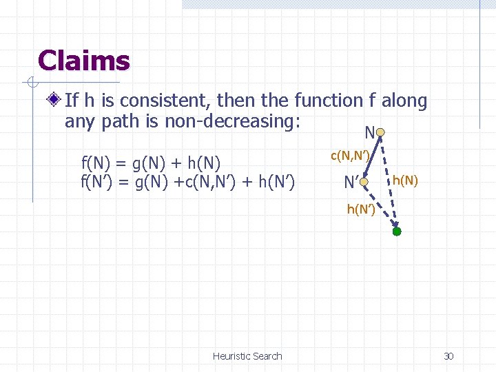 Claims If h is consistent, then the function f along any path is non-decreasing: