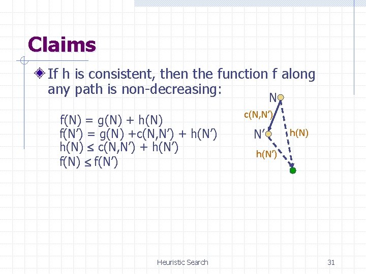 Claims If h is consistent, then the function f along any path is non-decreasing: