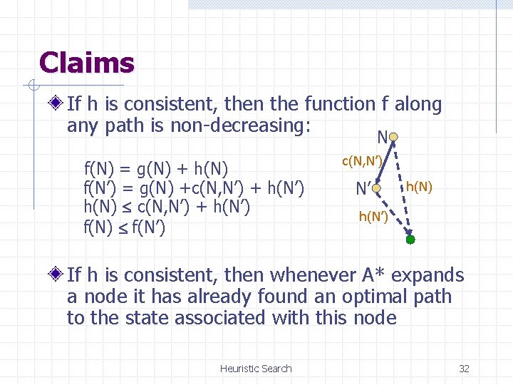 Claims If h is consistent, then the function f along any path is non-decreasing: