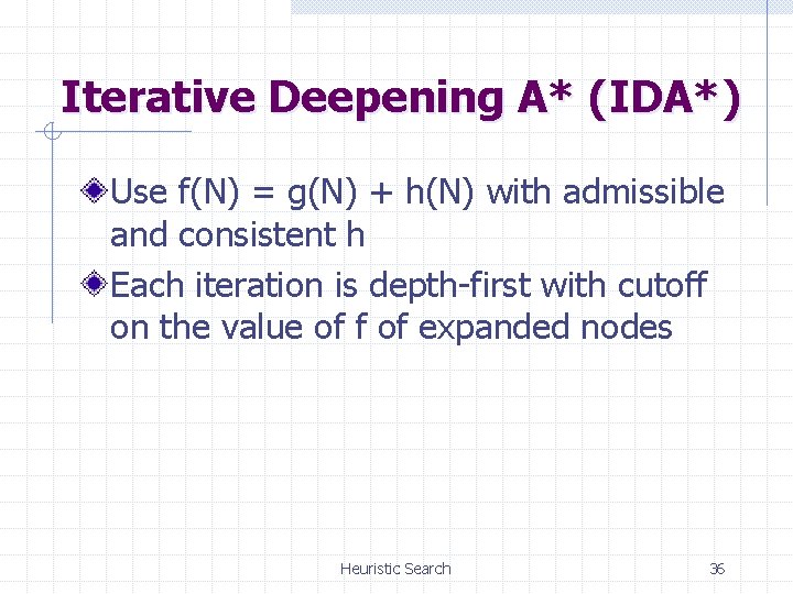 Iterative Deepening A* (IDA*) Use f(N) = g(N) + h(N) with admissible and consistent