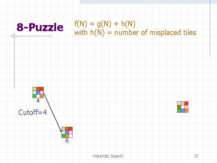 f(N) = g(N) + h(N) with h(N) = number of misplaced tiles 8 -Puzzle