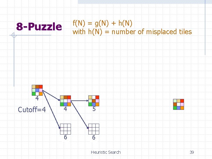 f(N) = g(N) + h(N) with h(N) = number of misplaced tiles 8 -Puzzle