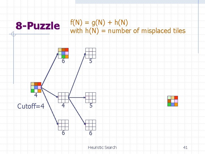 f(N) = g(N) + h(N) with h(N) = number of misplaced tiles 8 -Puzzle