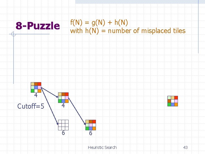 f(N) = g(N) + h(N) with h(N) = number of misplaced tiles 8 -Puzzle