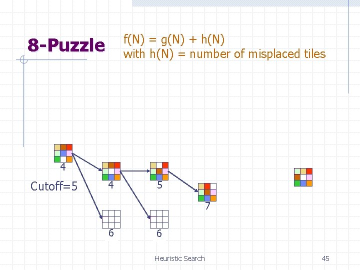 f(N) = g(N) + h(N) with h(N) = number of misplaced tiles 8 -Puzzle