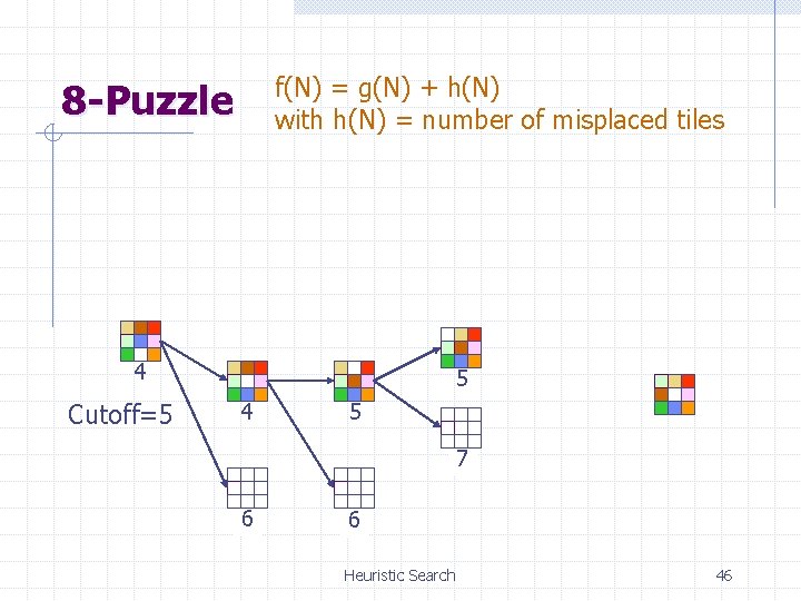 f(N) = g(N) + h(N) with h(N) = number of misplaced tiles 8 -Puzzle