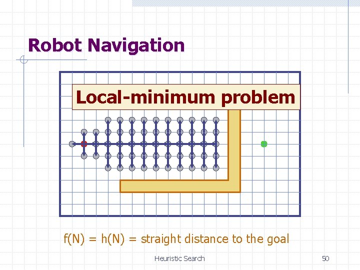 Robot Navigation Local-minimum problem f(N) = h(N) = straight distance to the goal Heuristic