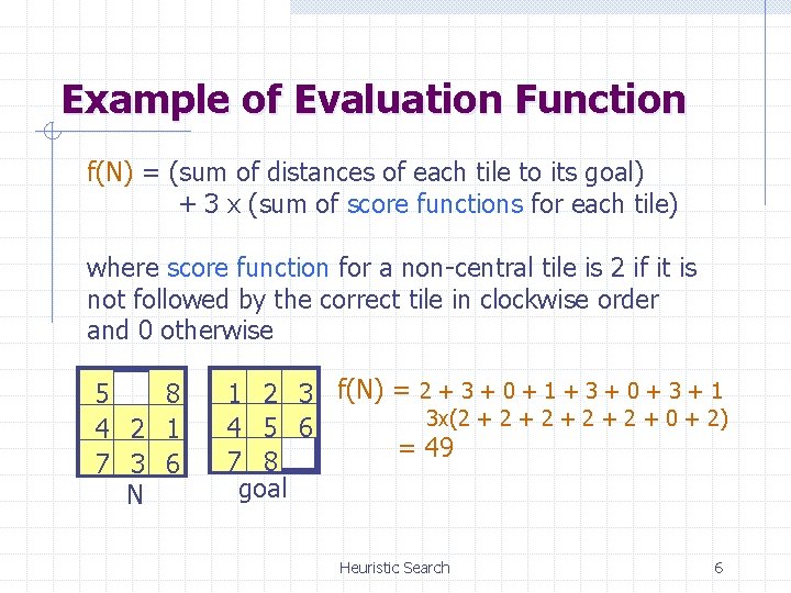 Example of Evaluation Function f(N) = (sum of distances of each tile to its