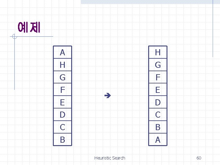 예제 A H G F E D C B Heuristic Search H G F