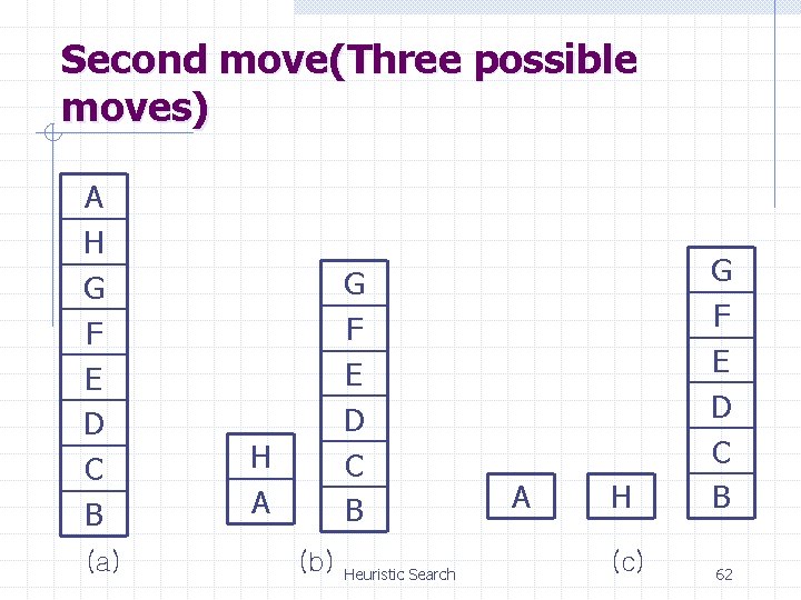 Second move(Three possible moves) A H G F E D C B (a) G