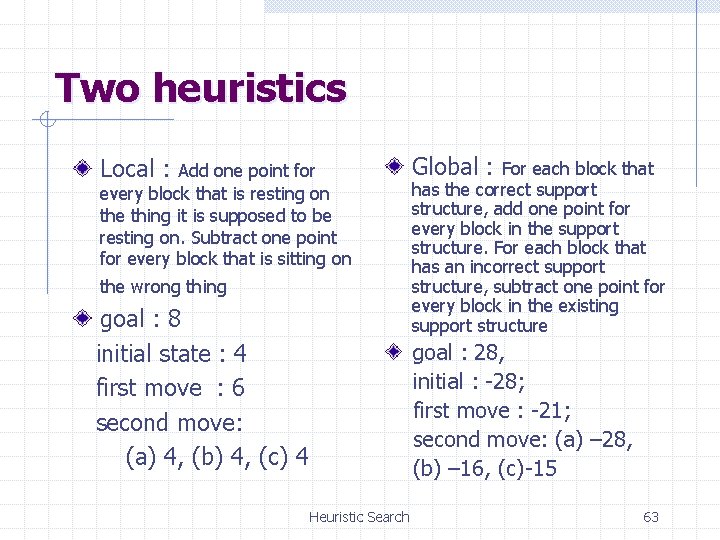 Two heuristics Local : Add one point for every block that is resting on