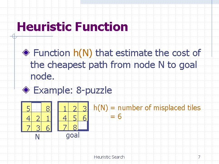 Heuristic Function h(N) that estimate the cost of the cheapest path from node N