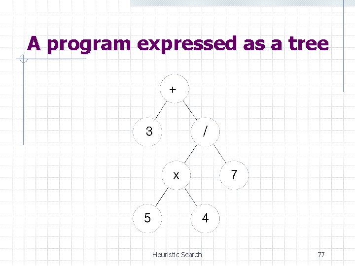 A program expressed as a tree Heuristic Search 77 