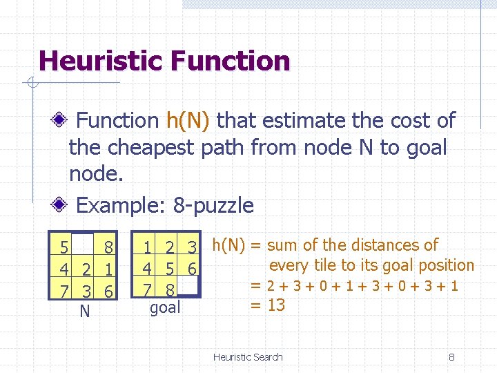 Heuristic Function h(N) that estimate the cost of the cheapest path from node N