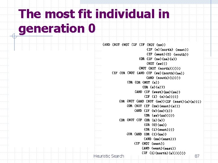 The most fit individual in generation 0 Heuristic Search 87 