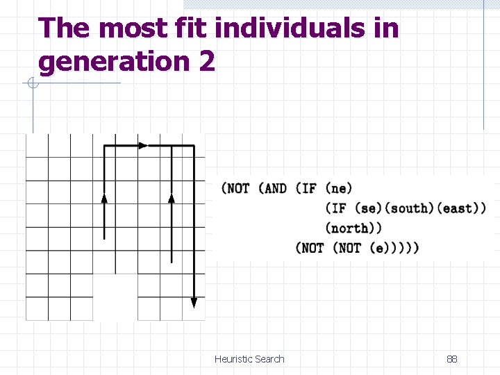 The most fit individuals in generation 2 Heuristic Search 88 
