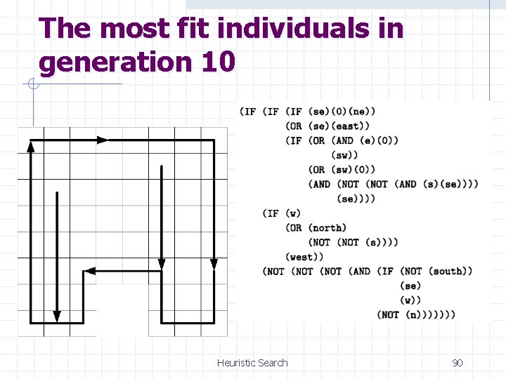 The most fit individuals in generation 10 Heuristic Search 90 