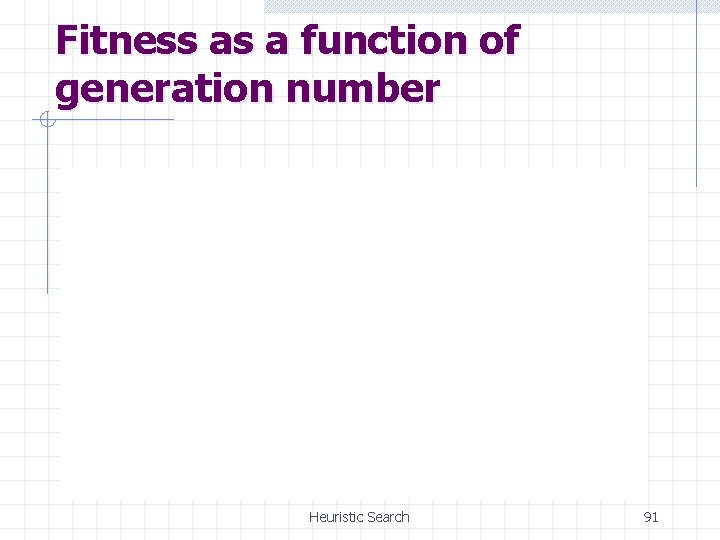 Fitness as a function of generation number Heuristic Search 91 