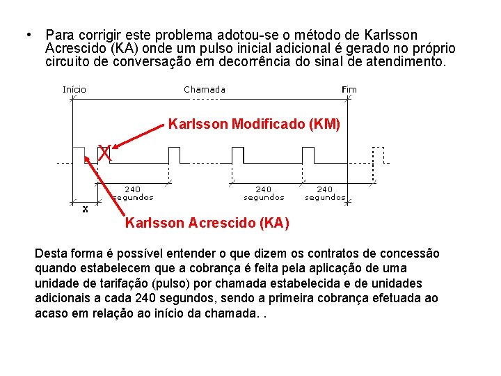  • Para corrigir este problema adotou-se o método de Karlsson Acrescido (KA) onde