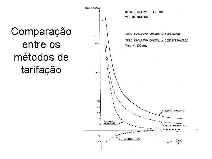 Comparação entre os métodos de tarifação 