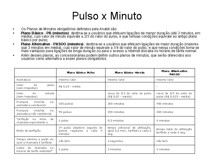 Pulso x Minuto • • Os Planos de Minutos obrigatórios definidos pela Anatel são: