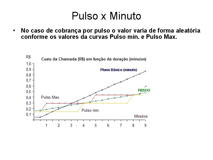 Pulso x Minuto • No caso de cobrança por pulso o valor varia de