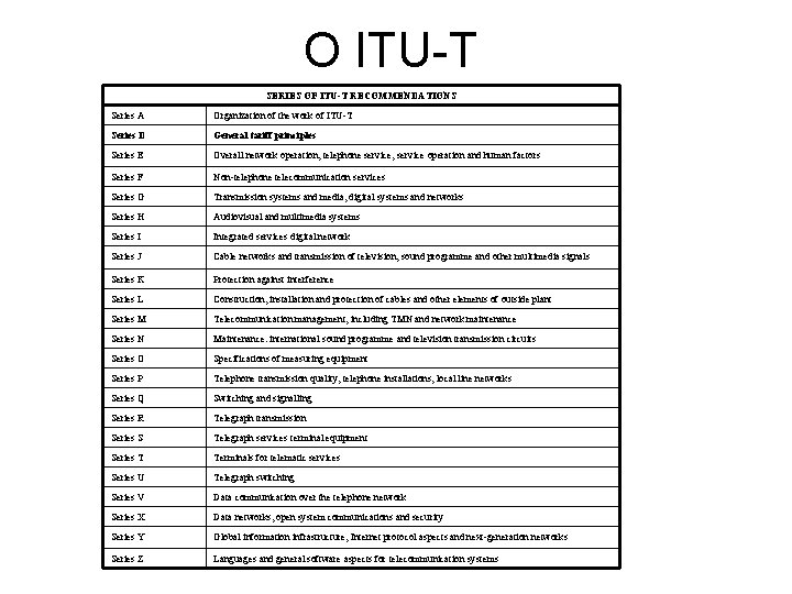 O ITU-T SERIES OF ITU-T RECOMMENDATIONS Series A Organization of the work of ITU-T
