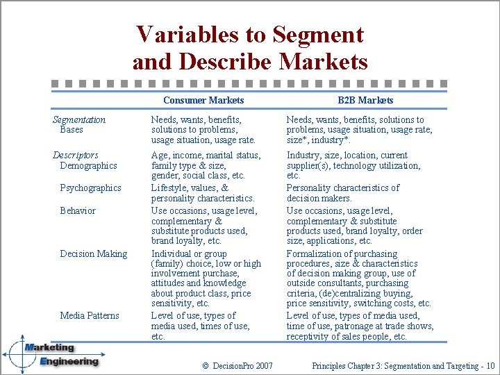 Variables to Segment and Describe Markets Consumer Markets B 2 B Markets Segmentation Bases