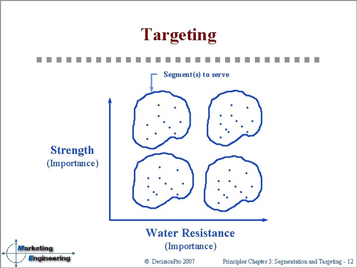 Targeting Segment(s) to serve Strength (Importance) . . . Water Resistance (Importance) © Decision.