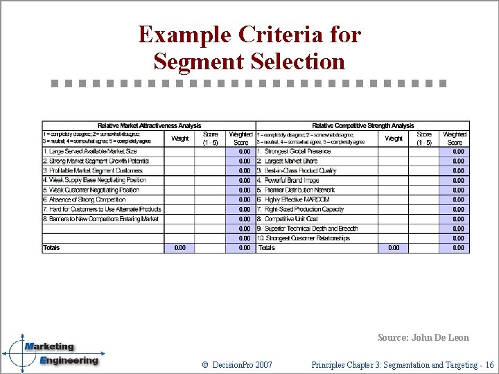 Example Criteria for Segment Selection Source: John De Leon © Decision. Pro 2007 Principles