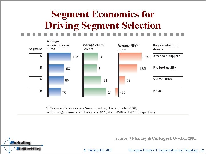 Segment Economics for Driving Segment Selection Source: Mc. Kinsey & Co. Report, October 2001