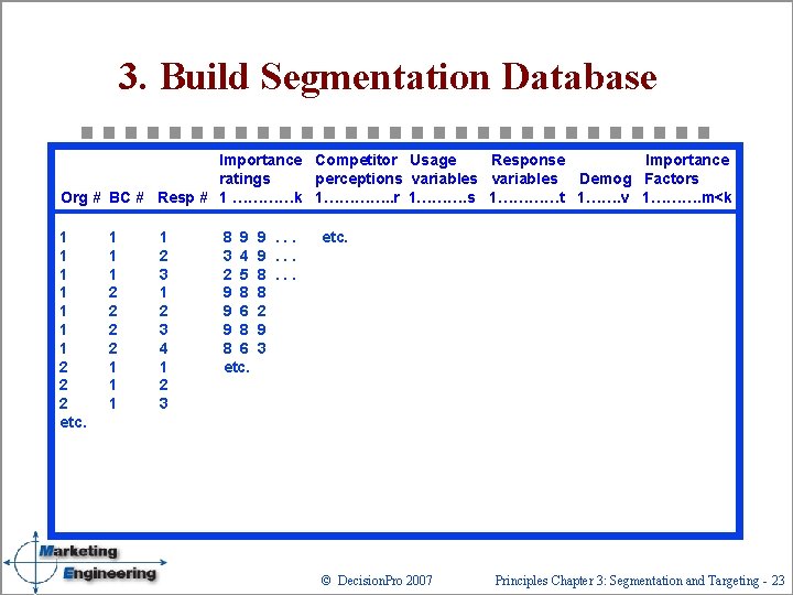 3. Build Segmentation Database Importance Competitor Usage Response Importance ratings perceptions variables Demog Factors