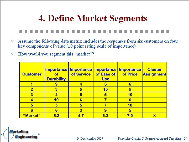 4. Define Market Segments ² Assume the following data matrix includes the responses from