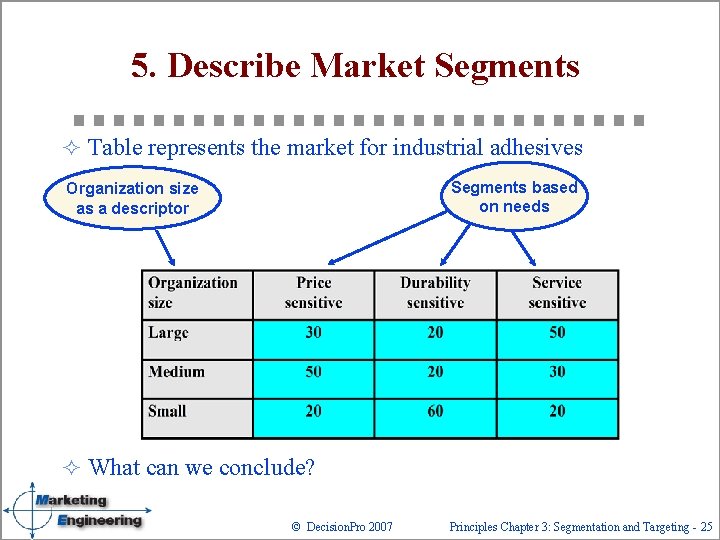 5. Describe Market Segments ² Table represents the market for industrial adhesives Segments based