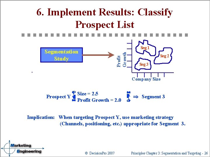 6. Implement Results: Classify Prospect List Seg 1 Profit Growth Segmentation Study Seg 2