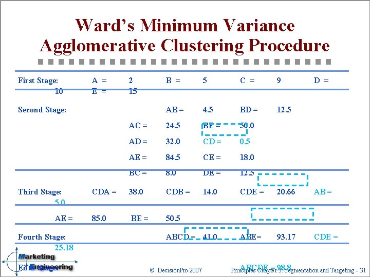 Ward’s Minimum Variance Agglomerative Clustering Procedure First Stage: 10 A = E = 2