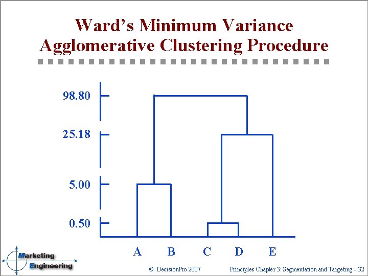 Ward’s Minimum Variance Agglomerative Clustering Procedure 98. 80 25. 18 5. 00 0. 50