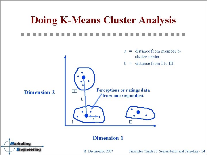 Doing K-Means Cluster Analysis a = distance from member to cluster center b =