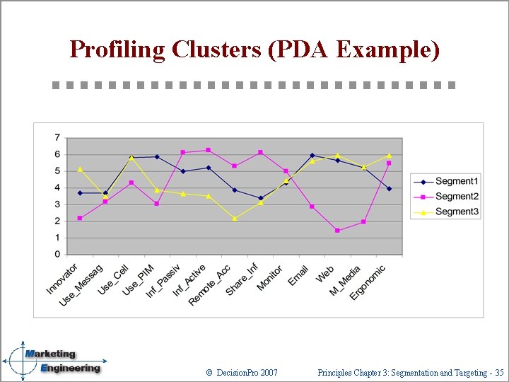 Profiling Clusters (PDA Example) © Decision. Pro 2007 Principles Chapter 3: Segmentation and Targeting