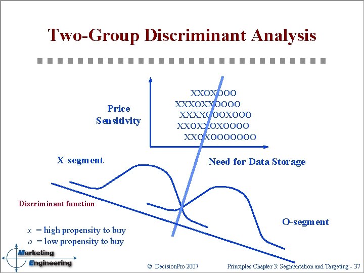 Two-Group Discriminant Analysis Price Sensitivity XXOXOOO XXXOXXOOOO XXXXOOO XXOXXOXOOOOOOO X-segment Need for Data Storage