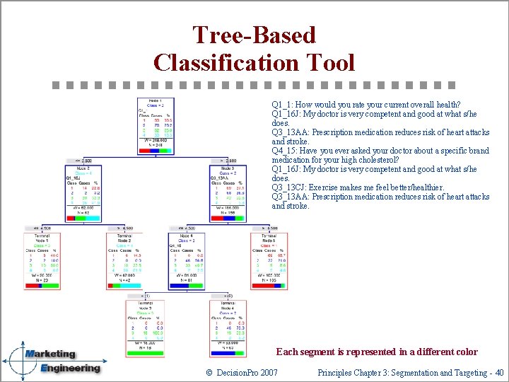 Tree-Based Classification Tool Q 1_1: How would you rate your current overall health? Q