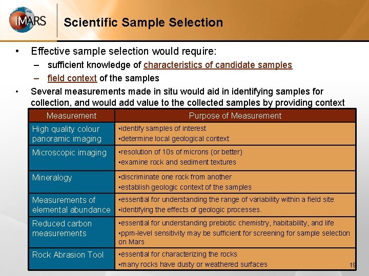 Scientific Sample Selection • • Effective sample selection would require: – sufficient knowledge of