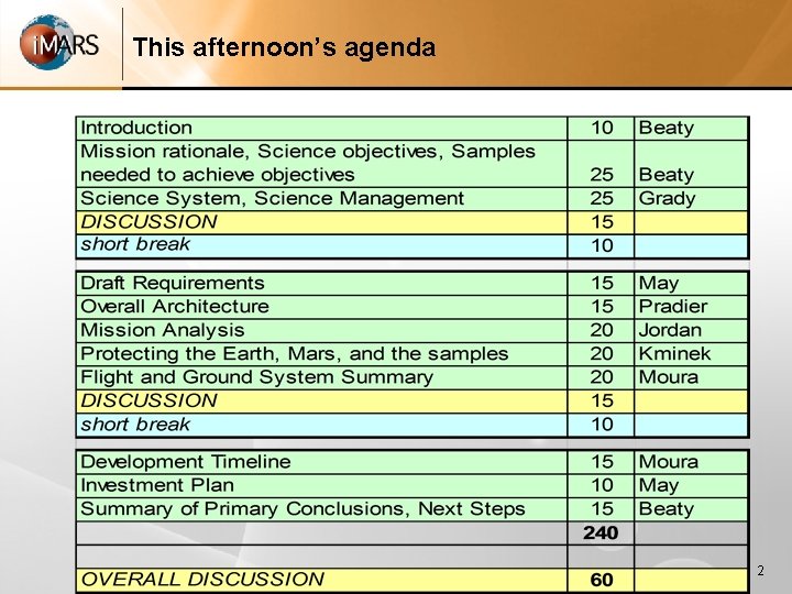 This afternoon’s agenda 2 