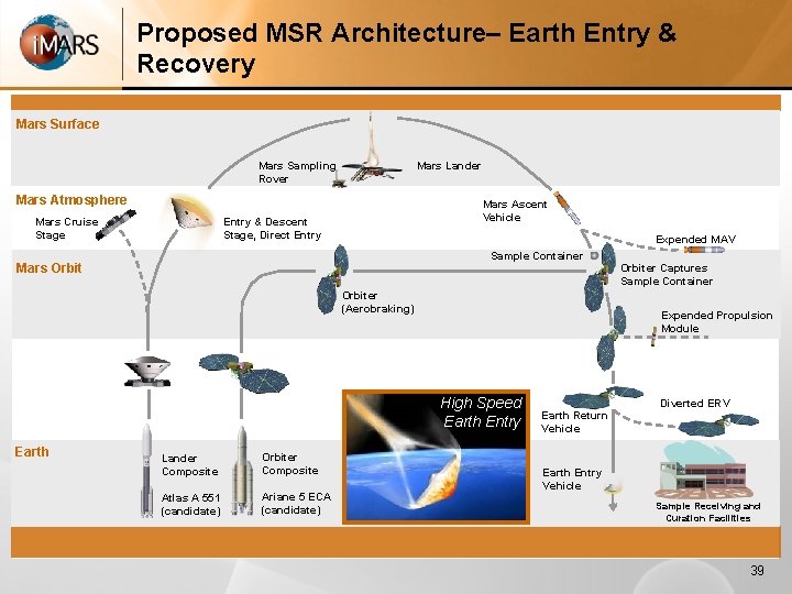 Proposed MSR Architecture– Earth Entry & Recovery Mars Surface Mars Sampling Rover Mars Lander