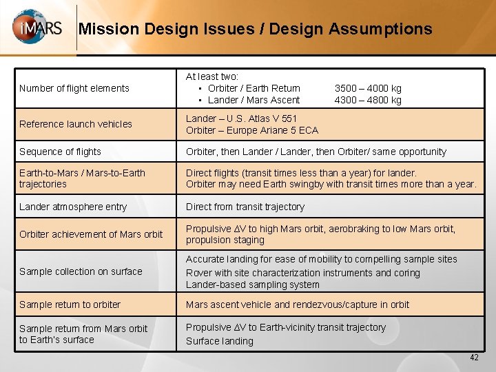 Mission Design Issues / Design Assumptions Number of flight elements At least two: •