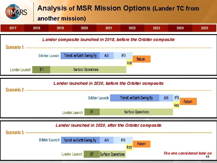 Analysis of MSR Mission Options (Lander TC from another mission) Lander composite launched in