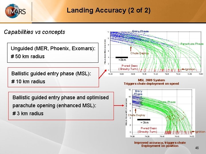 Landing Accuracy (2 of 2) Capabilities vs concepts Entry Phase Parachute Phase Unguided (MER,